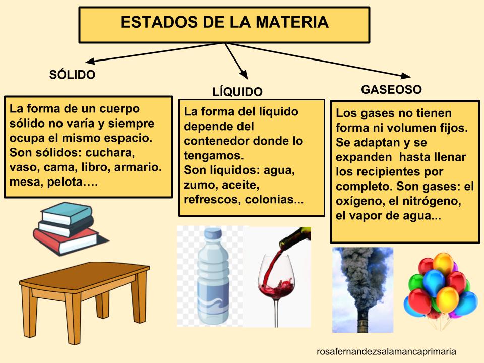 Maestra de Primaria: La materia y sus propiedades. LOMCE, 3º de ...