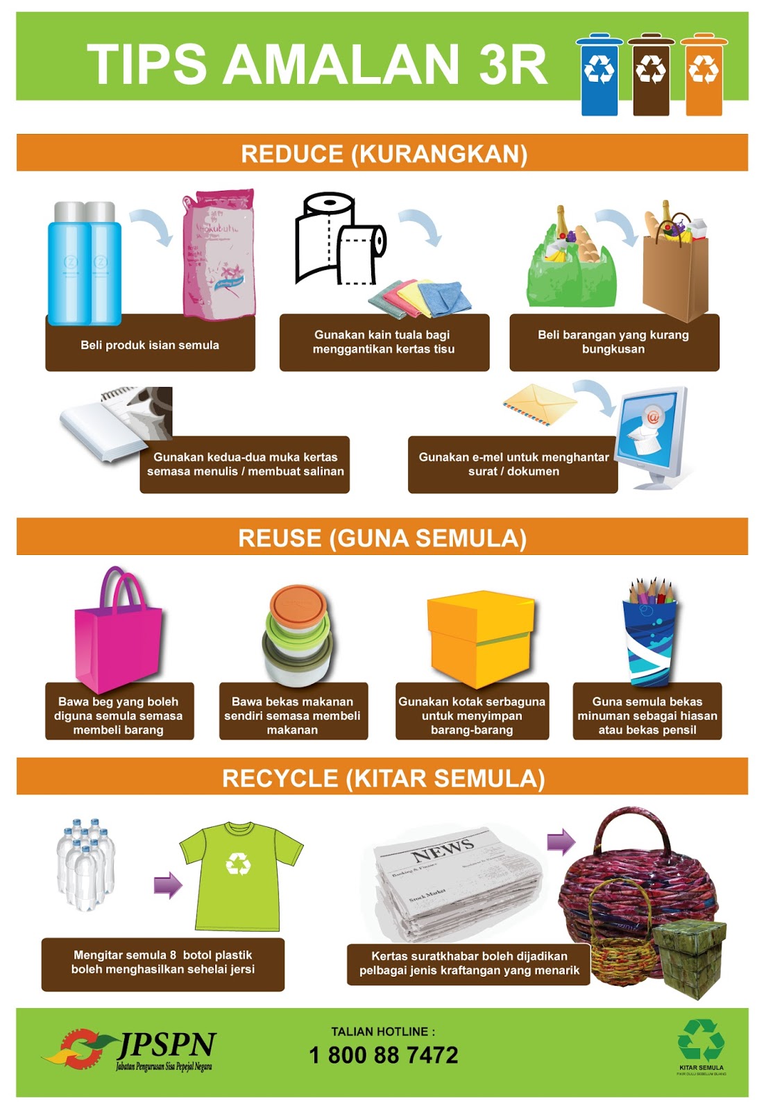Aktiviti Kitar Semula