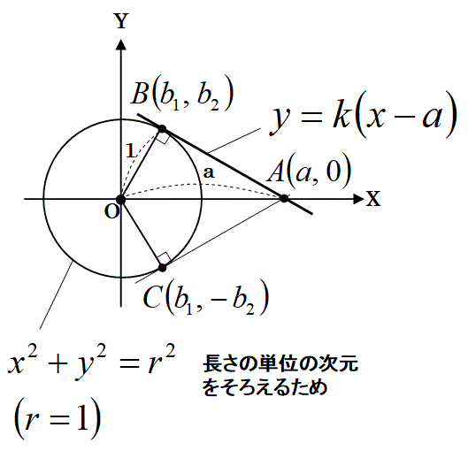 勉強しよう数学 点ａを通る直線の円への接点は図形で求めること