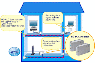 [Image: PLC-05.gif]