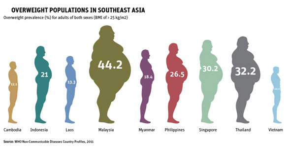  mengatasi obesitas