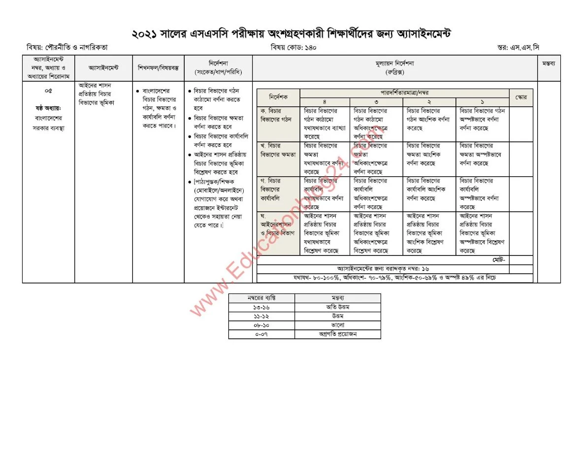 ২০২১ সালের এসএসসি পরীক্ষার এসাইনমেন্ট ৮ম সপ্তাহের উত্তর/সমাধান | এসএসসি এসাইনমেন্ট ২০২১ উত্তর /সমাধান (৮ম সপ্তাহ) | এসএসসি ৮ম সপ্তাহের এসাইনমেন্ট সমাধান /উত্তর ২০২১