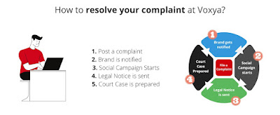 consumer complaints in India