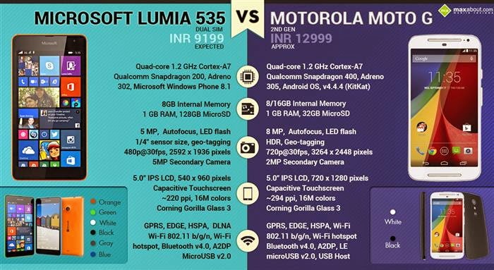 Pilih Microsoft Lumia 535 atau Motorola Moto G?