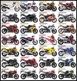 Honda CBR Design year after year