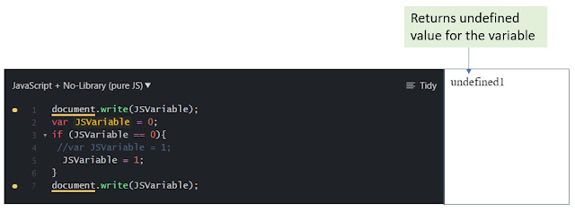 Output for the variable declared using var keyword