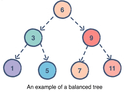 Best language to get started with Data structures and algorithms? Python java or any other?