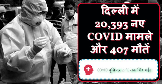 दिल्ली में 20,393 नए COVID मामले और 405 मौतें हुईं, COVID वृद्धि दर 27% तक गिर गई - There were 20,393 new COVID cases and 405 deaths in Delhi, the COVID growth rate fell to 27%.