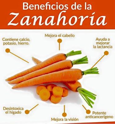 La zanahoria es una verdura conocida por sus propiedades beneficiosas para la vista, a demás de ser recomendado para las personas que resien están empesando a tener problemas visuales, es un excelente remedio casero, se recomienda comerlo cruzo o en ensaladas.