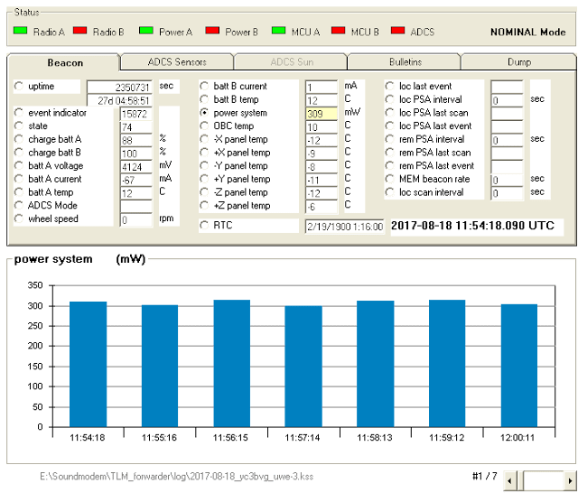 UWE-3 9k6 FSK Telemetry 