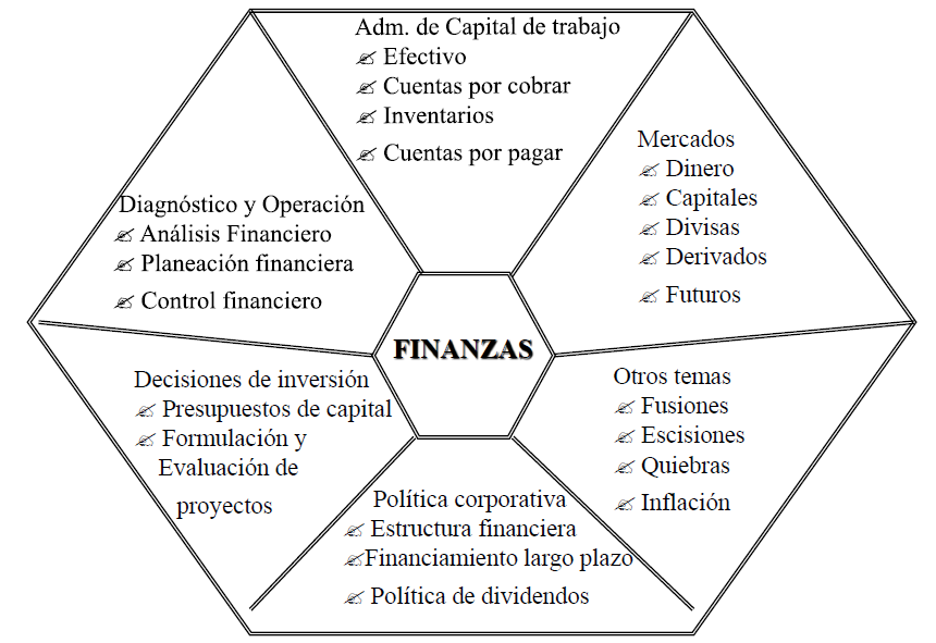 Administración de empresas en la UPEA