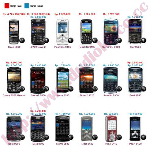  Terlengkap: Daftar Lengkap Harga Blackberry Terbaru Bulan Juni 2013