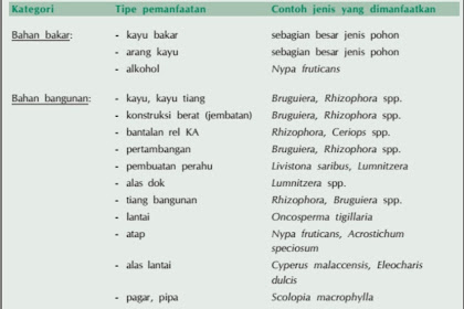 MANFAAT MANGROVE UNTUK EKOSISTEM