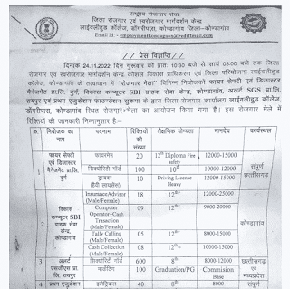 CHHATTISGARH ROJGAR MELA 2022-23 | छत्तीसगढ़ के सम्पूर्ण क्षेत्र में आठवीं दसवीं बारहवीं पास के लिए 960 पदों पर रोजगार मेला