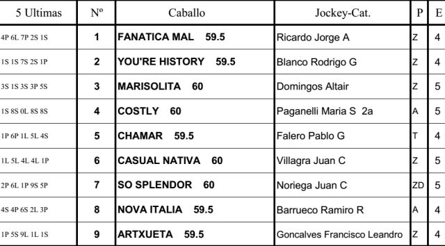 Carreras Caballos Palermo Especial Tuozzo