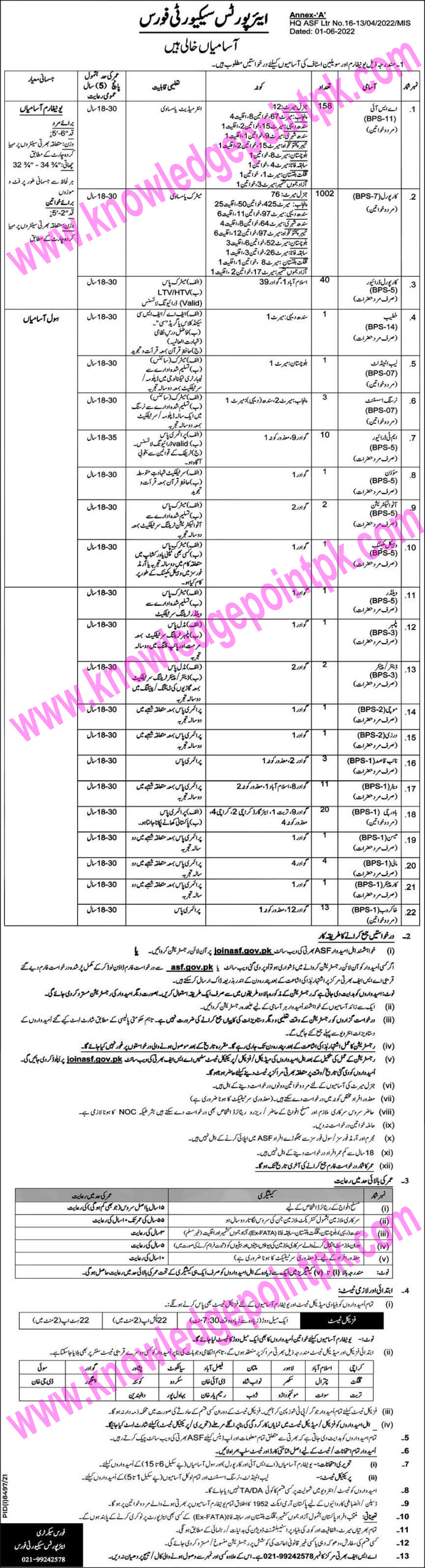 Airport Security Force Jobs 2022 OR ASF Online Application Form