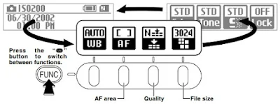 Fujifilm FinePix S2 Pro Rear Panel Display 1