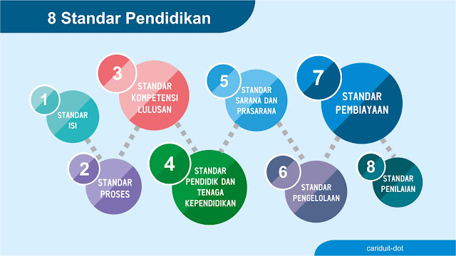 Download 8 Standar Pendidikan Nasional