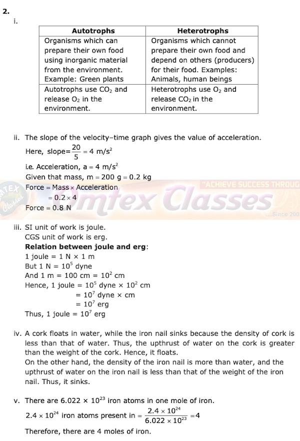 9th Standard Science Maharashtra Board Question Papers with Complete Solution.