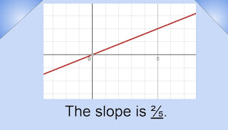 The slope is 2/3. (Go up 2 and right 5).