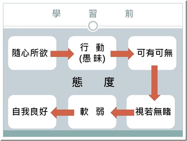投影片4