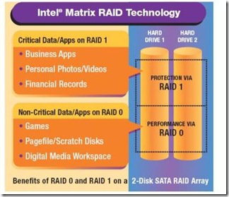 matrix-storage