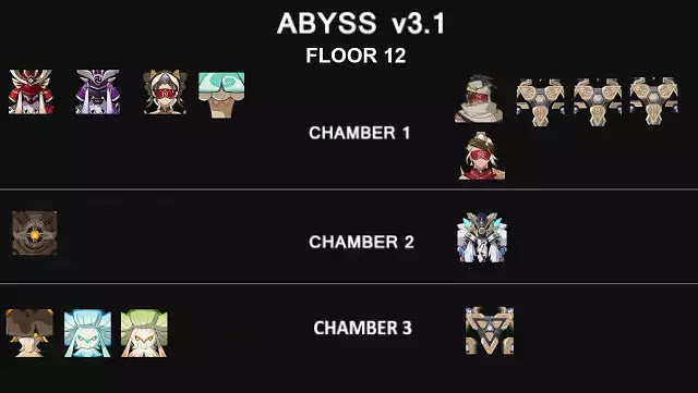 genshin impact 3.1 spiral abyss, genshin 3.1 abyss enemy lineup, genshin 3.1 abyss leak, genshin 3.1 abyss floor 12