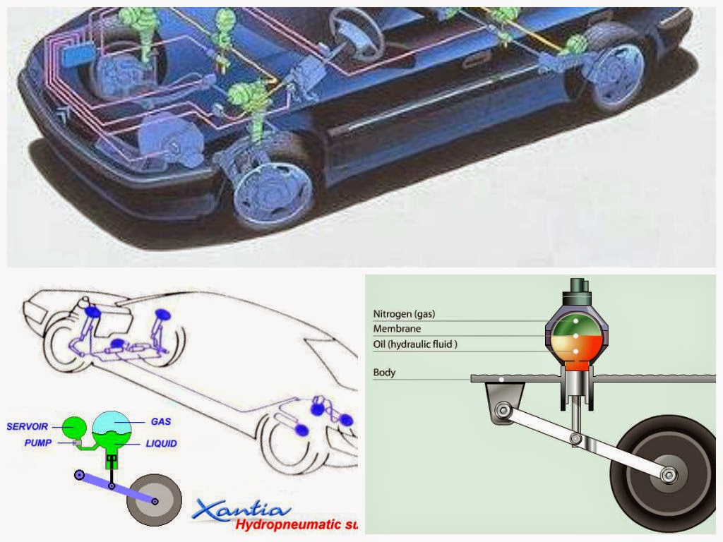 Mengupas Mobil Citroen Kekurangan Kelebihan Bengkel Dan