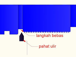 trik membuat ulir dalam mengenai langkah bebas