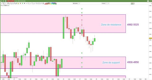 Plan de trade CAC40 [27/11/18]