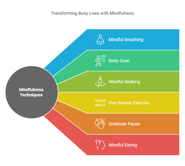 Mindfulness for Busy Lives: Quick Techniques to Stay Present