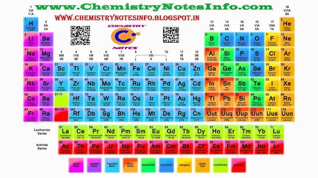 moseley modern periodic table