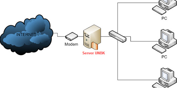 Cara Konfigurasi Server UNBK Terbaru 2017 Untuk Pemula