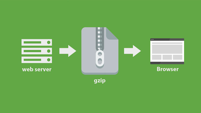 gzip sıkıştırma