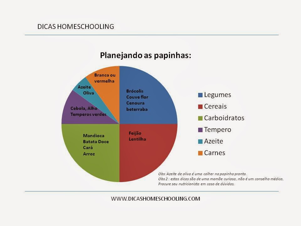 https://www.dropbox.com/s/we317iwoy9j7857/mapa_nutricional_infantil_dicas_homeschooling.jpg