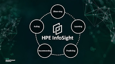 https://www.hpe.com/us/en/solutions/infosight.html