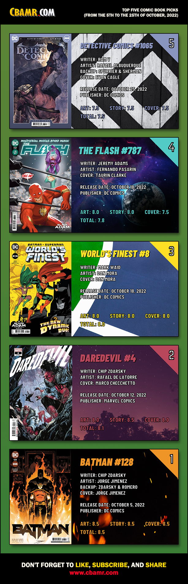 October 2022 - Top Five Comic Book Picks