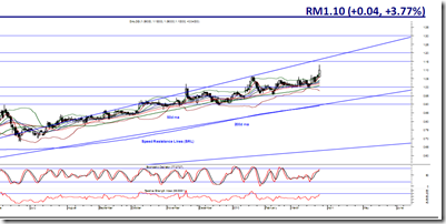dialog-latest-chart