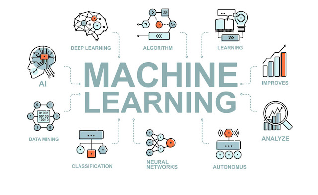 Machine Learning Algorithms