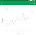 Google อัพเดทความสามารถให้ Google Sheets for Android