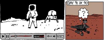 Webcomic XKCD