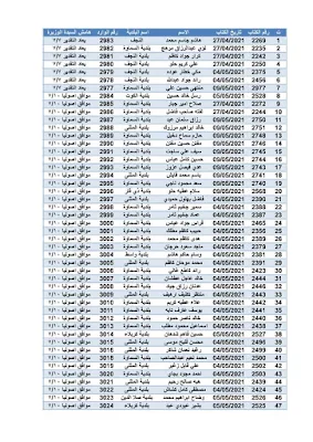 الدفعة (33) اسماء المشمولين في قطع الاراضي السكنية تم الموافقة عليهم من خلال وزير الإسكان