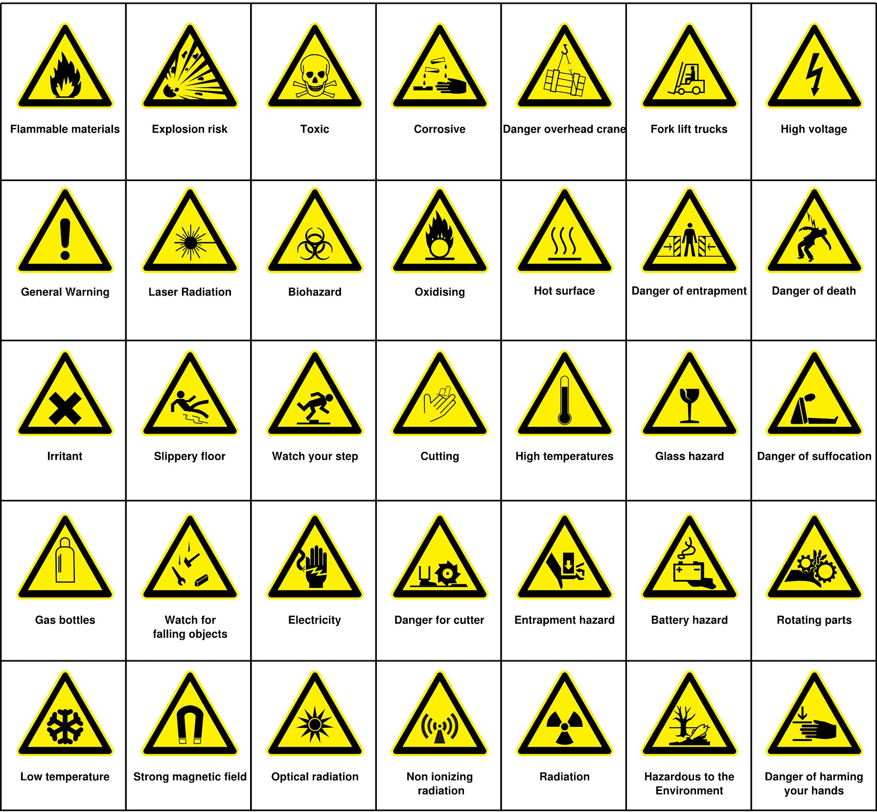 simbol bahaya di laboratorium