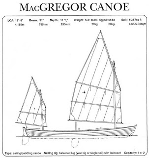 how to read canoe plans