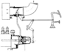 Governor pneumatic position start image