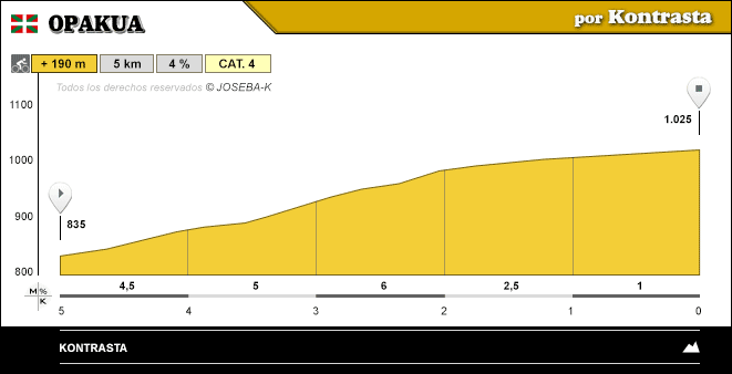 altimetria