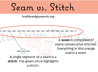 Seam vs stitch
