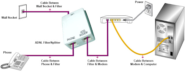 router,adsl,adsl router,adsl router setup,slt adsl router,adsl vs dsl router,cisco adsl router,adsl to wan router,planet router adsl,ntc tplink adsl router,how to setup adsl router,telkom adsl router setup,router setting in adsl,router (computer peripheral class),wifi router,best router,convert adsl to wan router,modem router,easy adsl router setup (bangla),configure tikona in adsl router,adsl setting,adsl router setting nepal telicom,slt adsl router configure landline