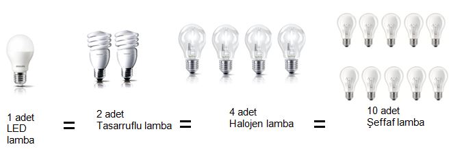 Resim