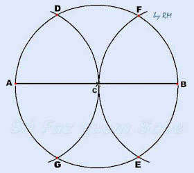 Descobrindo-se os vértices do hexágono regular inscrito em uma circunferência.